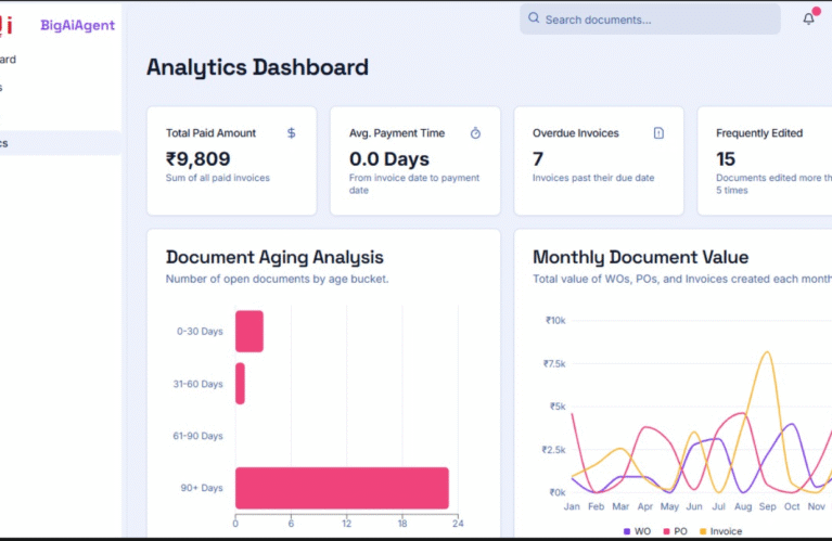 We provide customized solutions tailored to the specific needs and goals of their clients. This can include website development, mobile app development.
