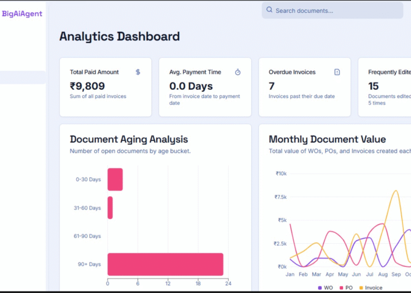 We provide customized solutions tailored to the specific needs and goals of their clients. This can include website development, mobile app development.