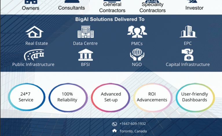 We provide customized solutions tailored to the specific needs and goals of their clients. This can include website development, mobile app development.