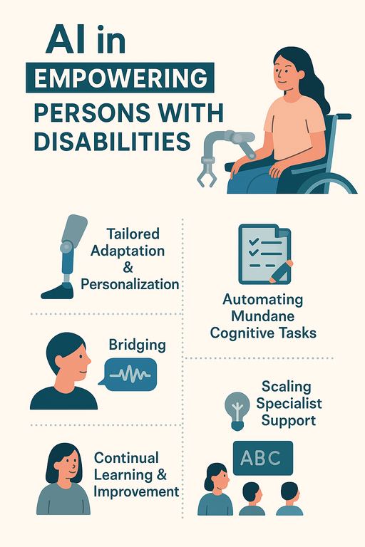 AI in Empowering Persons with Disabilities