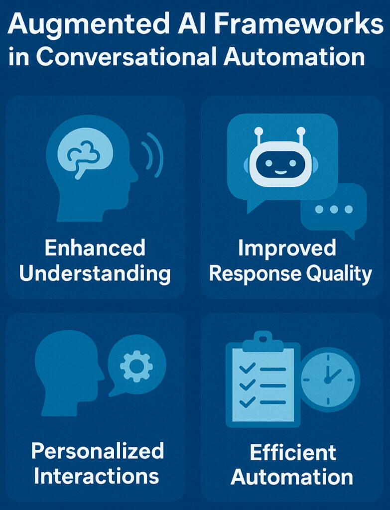 Augmented AI Frameworks