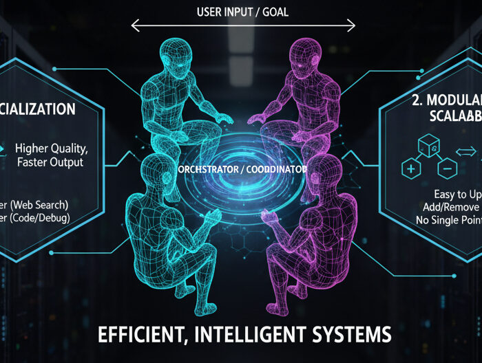 Multi-Agent Orchestration