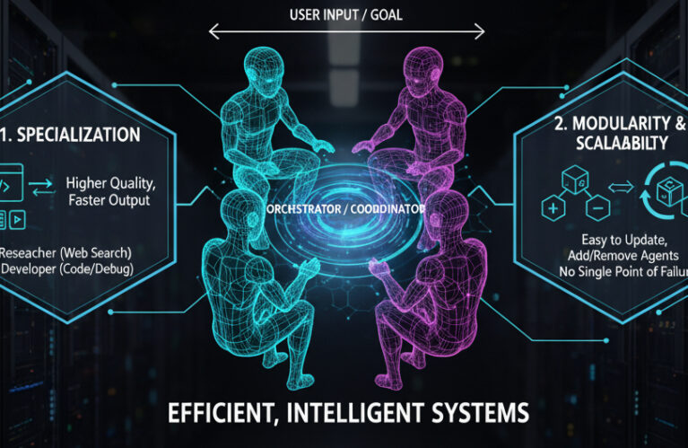 Multi-Agent Orchestration