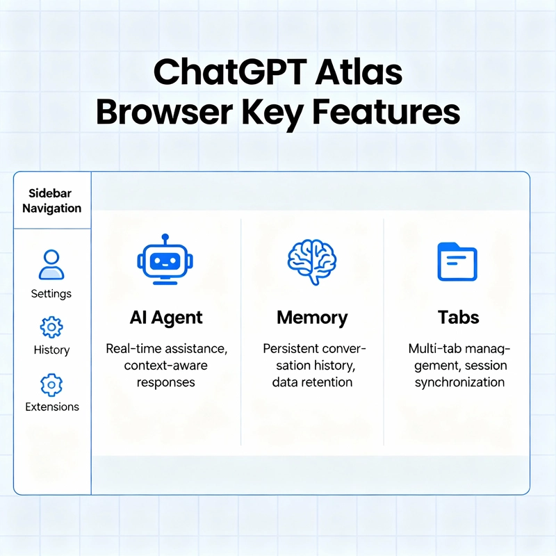ChatGPT Atlas