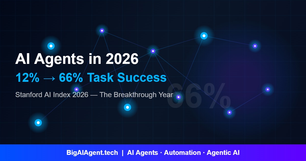 AI agents 2026 task success breakthrough — autonomous network of digital AI systems | BigAIAgent